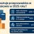 Ile kosztuje przeprowadzka w Krakowie w 2025 roku?